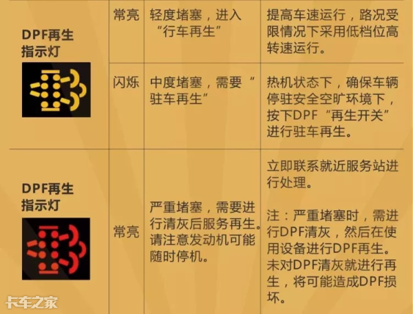 國六車型限速限扭問題頻發(fā)，可能不是質(zhì)量問題，而是你還不會用