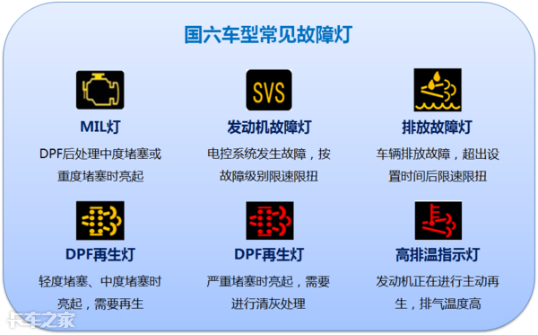 國六車型限速限扭問題頻發(fā)，可能不是質(zhì)量問題，而是你還不會用