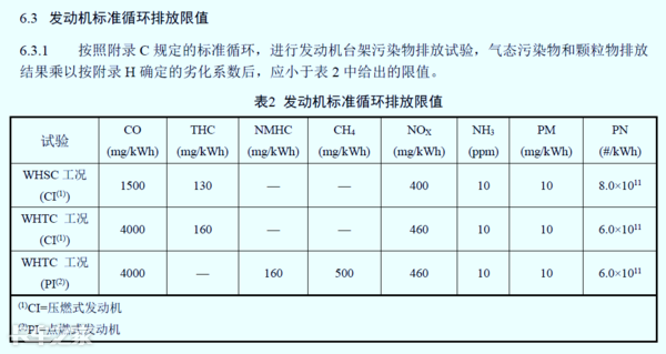 國六車型限速限扭問題頻發(fā)，可能不是質(zhì)量問題，而是你還不會用