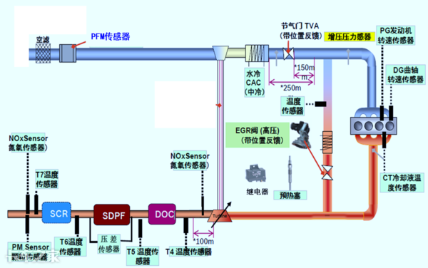 國六車型限速限扭問題頻發(fā)，可能不是質(zhì)量問題，而是你還不會用